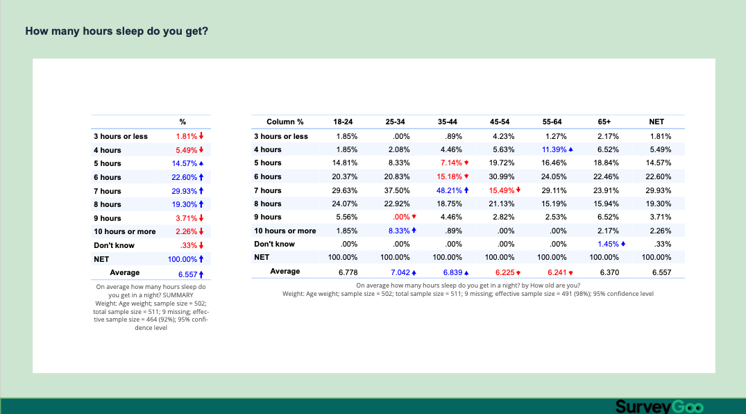 Lite Poll Topline Tables